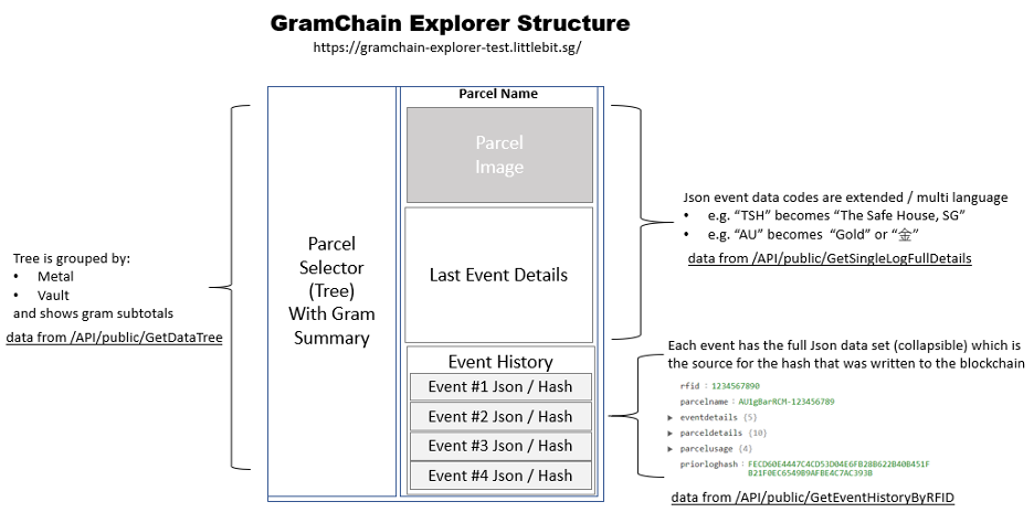 GramChain Functional View