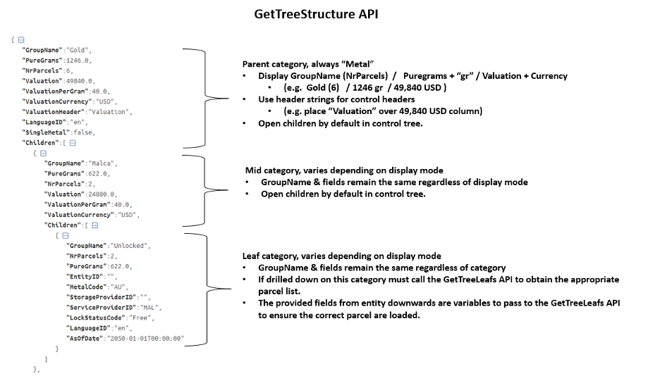 GramChain Functional View