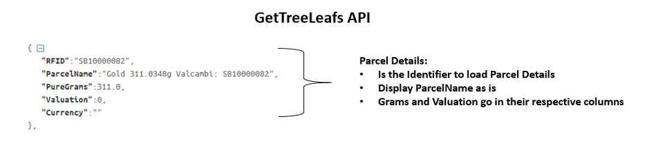 GramChain Functional View