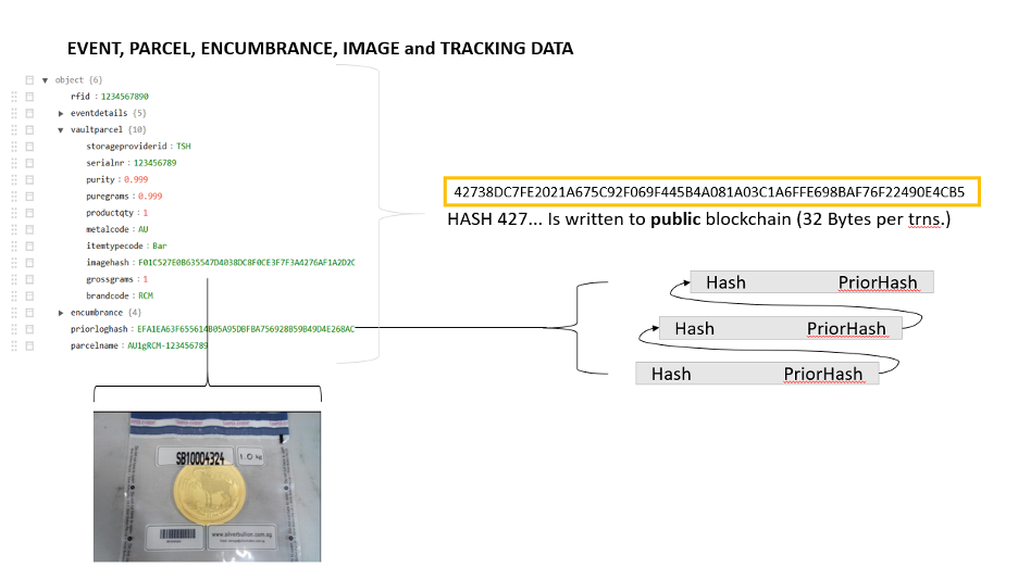 GramChain Functional View