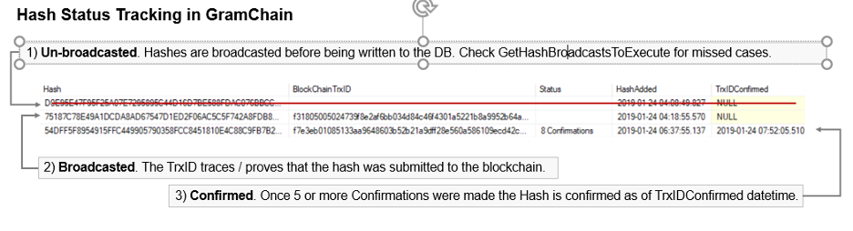 GramChain Functional View